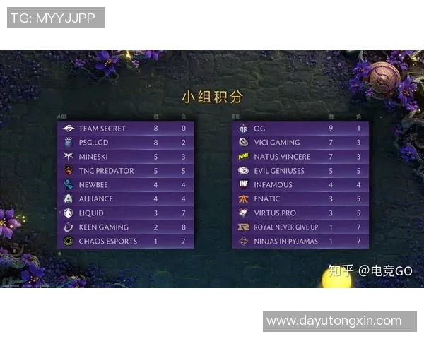 CSGO最新配合排行榜揭晓RNG战队强势跻身第九名