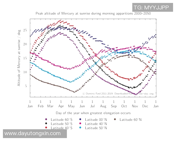 水星与天空对决比分预测分析及赛前数据解读